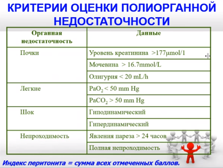 Критерии оценки полиорганной недостаточности