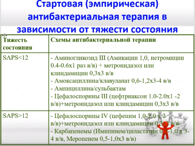 Стартовая антибактериальная терапия