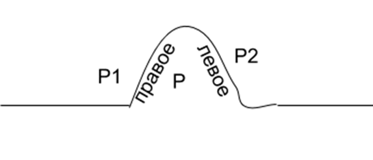 Зубец P